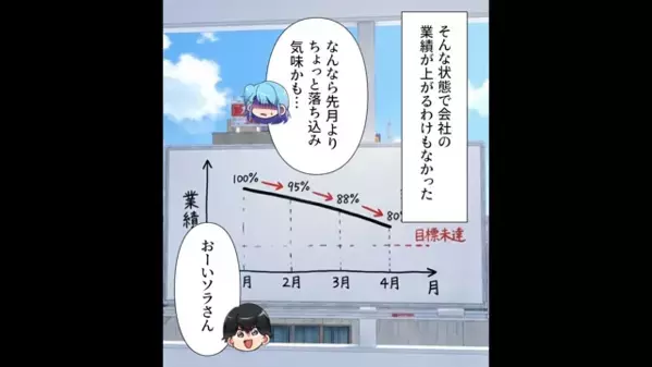 「雑務は低学歴がやれｗ」コネ入社した新人。だが後日、”ある証拠”がきっかけで…社長「説明しろ！」新人「え…」