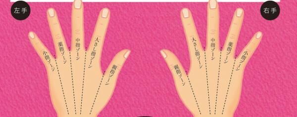 指と手の甲に現れる“ホクロ”のラッキーサインは、手のひら側＆手の甲側、ともに同じ意味と観る。