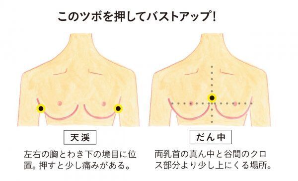 おっぱいの悩み 左右で胸のサイズがだいぶ違う の解決法は ウーマンエキサイト 2 4