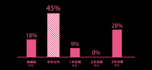 旦那さんとのsex順調ですか アラサー既婚女子の 赤裸々 性実情 18年8月11日 ウーマンエキサイト 1 3 旦那さんとのsex順調ですか アラサー既婚女子の 赤裸々 性実情 18年8月11日 ウーマンエキサイト 1 3