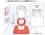 汚いとヤバい…「トイレ掃除で開運」するための7つのチェックポイント