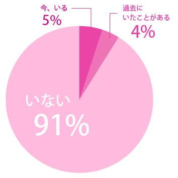 女性0人に調査 セフレ ソフレ キスフレ体験談 意外な落とし穴は 18年8月13日 ウーマンエキサイト 2 5