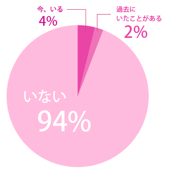 女性0人に調査 セフレ ソフレ キスフレ体験談 意外な落とし穴は 18年8月13日 ウーマンエキサイト 2 5