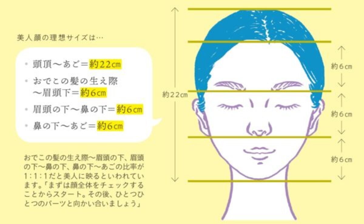 ほんの3ミリの差で 人生を変える 開運メイク がスゴイ ウーマンエキサイト 3 4