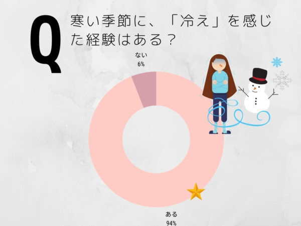 アソコが冷える…女性約200人に聞いた「私の温活、冷え対策」