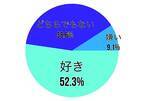 何度も売り切れてる！ 【コストコ】女性約200人調査「2021年の神アイテム」5選