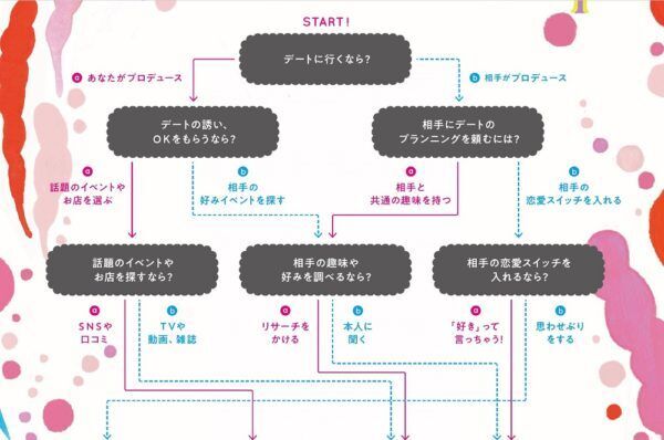 どんなキスしてる？【恋愛心理テスト】答えでわかる「あなたのキステクレベル」