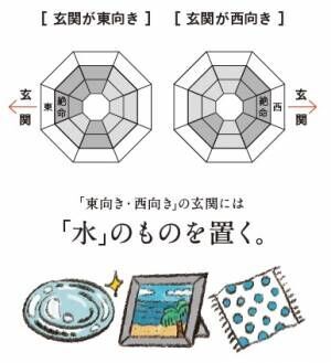 【風水】玄関に置きたい開運アイテムは？ “運を呼び込む玄関”の作り方6つのポイント