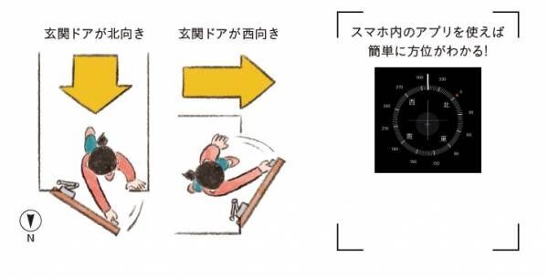 【風水】玄関に置きたい開運アイテムは？ “運を呼び込む玄関”の作り方6つのポイント