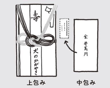 結婚式に出席するときの服装&amp;持ち物は？ 基本マナーをプロが徹底解説