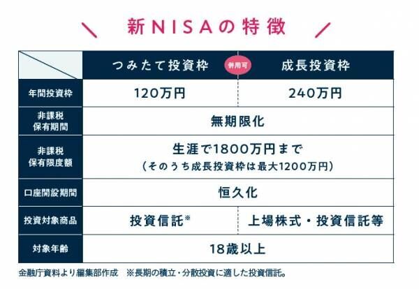 「NISAを始めよう！【2】」お金の教科書Vol.13 ＃リアルボイス