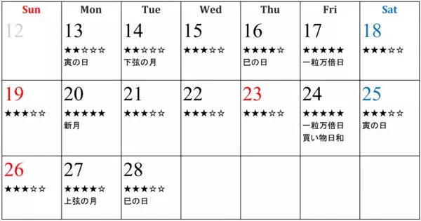 【2月13日～2月28日の幸運カレンダー】一粒万倍日を含む“開運デー”を大公開！