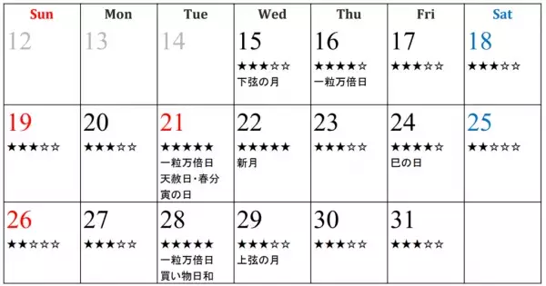【3月15日～3月31日の幸運カレンダー】一粒万倍日を含む“開運デー”を大公開！