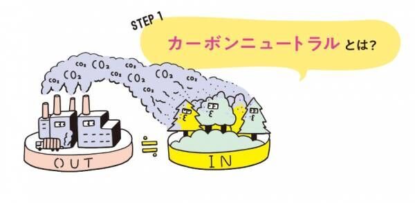 充電器の差しっぱなしはNG！ ロングコートダディと“日常の脱炭素行動”を学ぼう