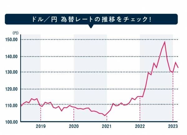 「海外旅行、どうしてこんなに高くなった？〈前編〉」お金の教科書Vol.19 ＃リアルボイス