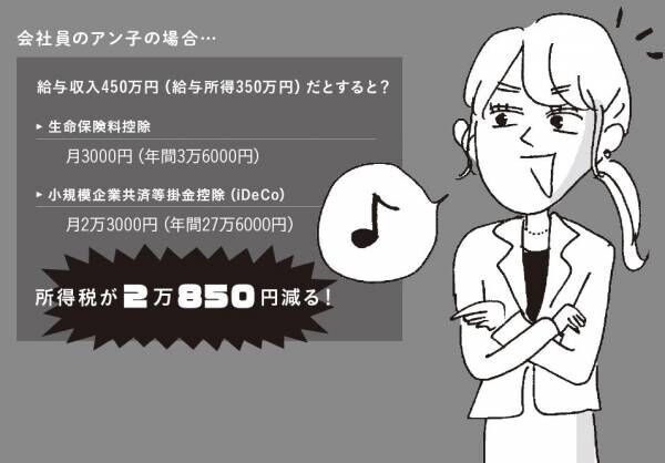 実際どれくらい節税できるの？ anan世代向け、所得控除の対象項目5つをチェック！