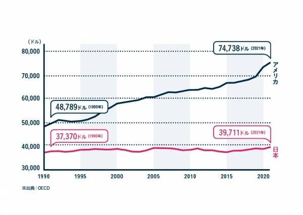 「世界の賃金、日本の賃金」お金の教科書Vol.23 ＃リアルボイス