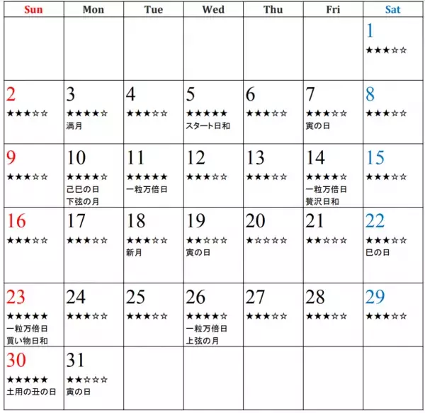 【7月の幸運カレンダー】「最強の運気」はいつ？ 一粒万倍日を含む“開運デー”を大公開！