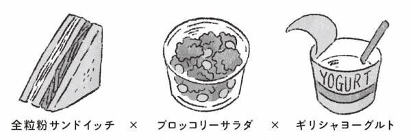 あなたの便の状態から診断！ 取り入れるべき食材&amp;便秘解消“コンビニごはん”の組み合わせ