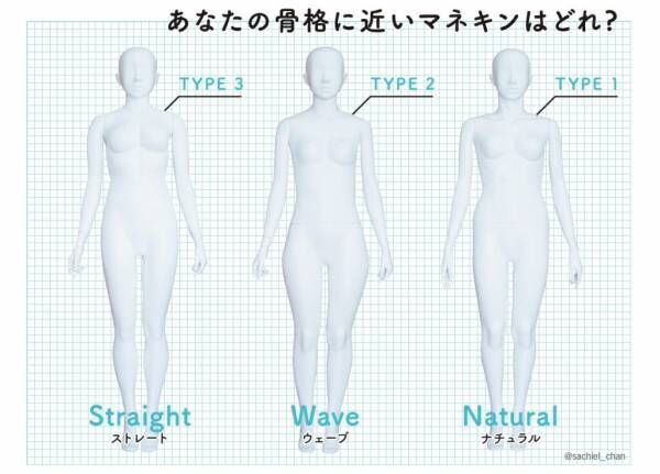 あなたはどの骨格タイプ？ 骨格別、トレンドアイテムを主役にした“正解”秋コーデ