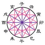 同い年の相性は実は…!? 占い師が教える「相性がいい年齢差」