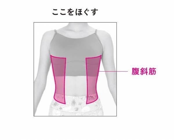 くびれができる！ 座ったままでOK、下腹ぽっこり解消“やせストレッチ”