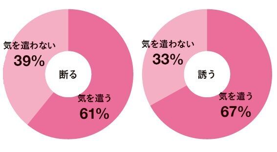 約8割はビジネス飲み会が嫌い!? ラランド・ニシダ「『なんで飲まないの？』みたいな人がいたら本当に嫌」