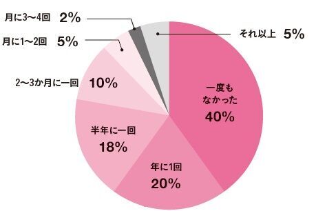 約8割はビジネス飲み会が嫌い!? ラランド・ニシダ「『なんで飲まないの？』みたいな人がいたら本当に嫌」