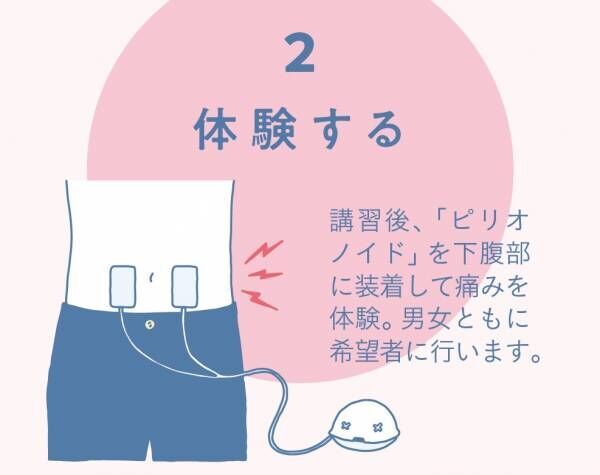 専用装置で生理の痛みを体感！ 企業から問い合わせが相次ぐ“生理痛体験研修”とは