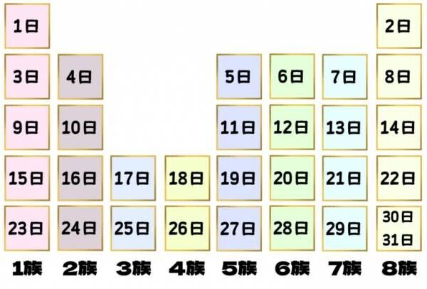 生まれた日別【5/16～5/31の運勢】「2024年5月後半に大幸運が訪れそう」な人は誰？