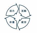 休養＝寝るだけじゃない！ 軽い運動、趣味に没頭…癒しに繋がる“7つの休養モデル”