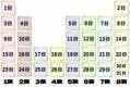 【2024年9月前半の運勢】生まれた日別「9/1～9/15に最高の運気が巡ってきそう」な人は誰？