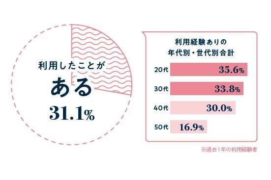 「“後払い決済”って安全？」お金の教科書Vol.51 ＃お金の基本