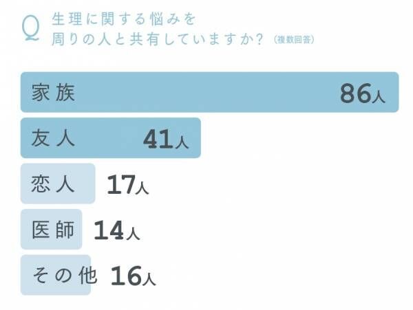 元バドミントン選手・潮田玲子「大事なのは周囲の人と悩みを共有すること」