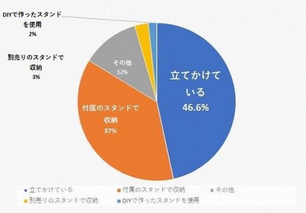 掃除機収納にお困りの方必見！　ダイソン・マキタコードレス掃除機のおすすめ収納法