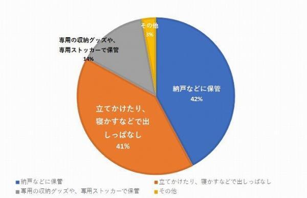 掃除機収納にお困りの方必見！　ダイソン・マキタコードレス掃除機のおすすめ収納法