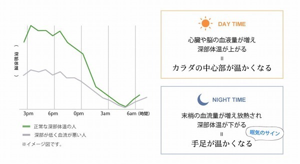 「よく眠れる」が叶うかも。Sleepdaysで始める、新・睡眠習慣[PR]