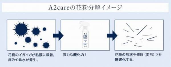 花粉症さんに伝えたい！場所別「A2care」の使い方　＝リビング編＝[PR]