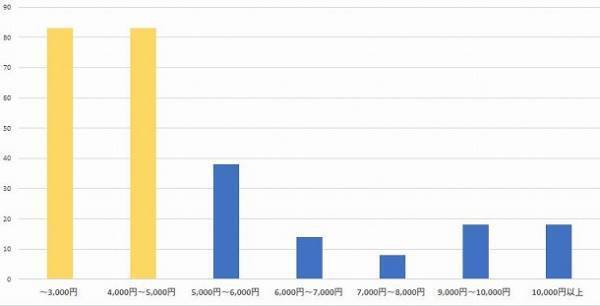 お母さんにも、義理のお母さんにも！気になるみんなの「母の日」事情[PR]