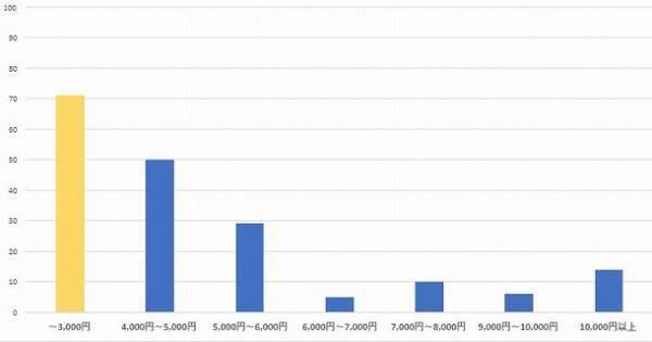 お母さんにも、義理のお母さんにも！気になるみんなの「母の日」事情[PR]