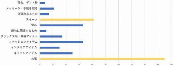 お母さんにも、義理のお母さんにも！気になるみんなの「母の日」事情[PR]