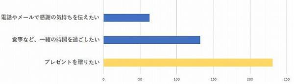お母さんにも、義理のお母さんにも！気になるみんなの「母の日」事情[PR]