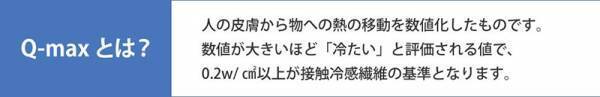 【インスタグラマーさんのものえらび】これからの寝苦しい季節に。 冷んやりサラッと気持ちいい、ボックス型敷きパッドって？[PR]