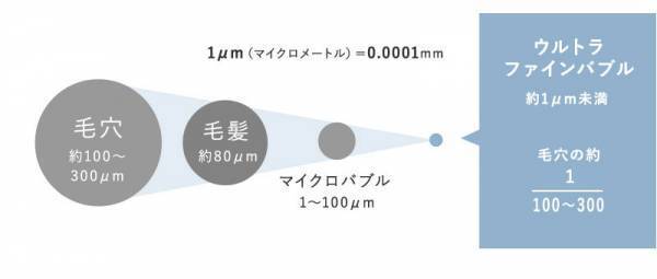 毛穴もメイクもあふれるミストでスッキリ洗浄。話題の美容シャワーヘッド登場！[PR]