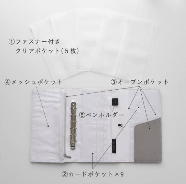 お金の管理がラクになる！家計簿をつけるのが苦手な方も挑戦しやすい、「家計管理ポーチ」[PR]