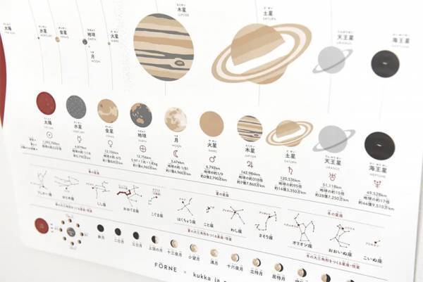 FÖRNE×クッカヤプーがコラボ！知育ポスター「惑星」デザインが登場、スタッフの使い方もご紹介[PR]