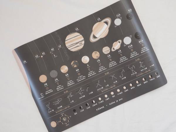 限定デザイン、惑星が新登場！眺めるだけで理解が深まる、知育ポスター「FORNE」[PR]
