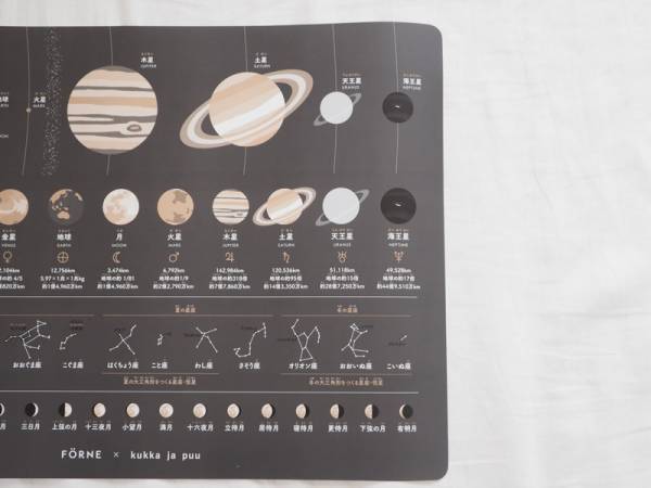 限定デザイン、惑星が新登場！眺めるだけで理解が深まる、知育ポスター「FORNE」[PR]