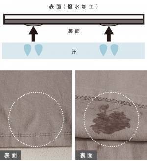 夏旅に必須！快適をサポートする洋服とグッズをピックアップ[PR]