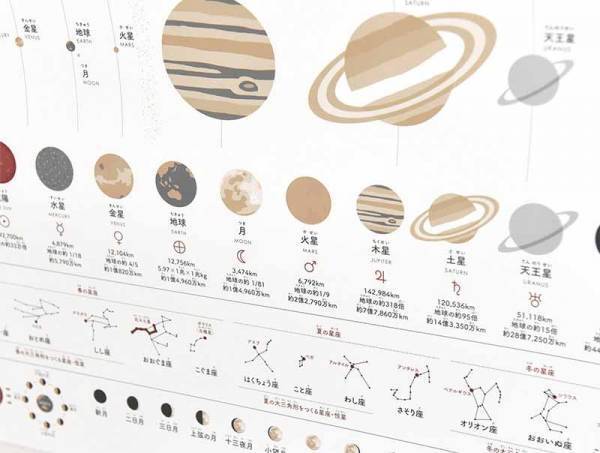 子どもの「好き・知りたい」をもっと育てたい！リビングに飾れる「フォルネ惑星ポスター」スタッフの愛用レポ第2弾[PR]